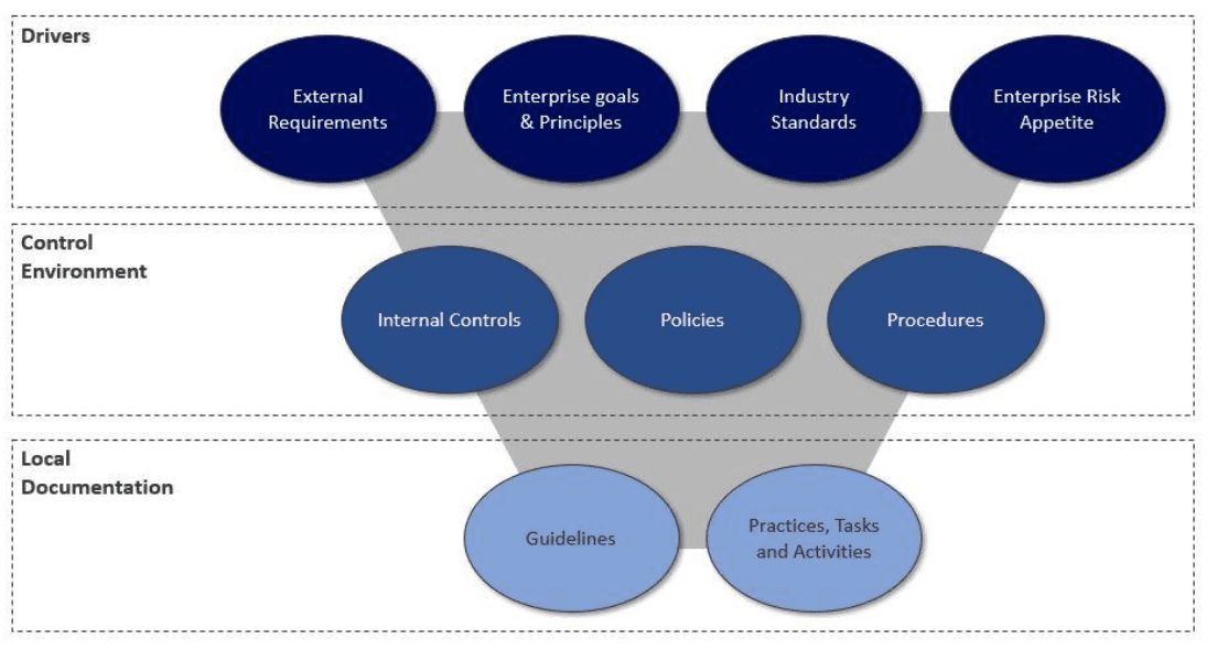 policy altitudes and ecosystem