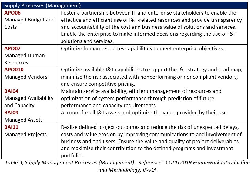table 3